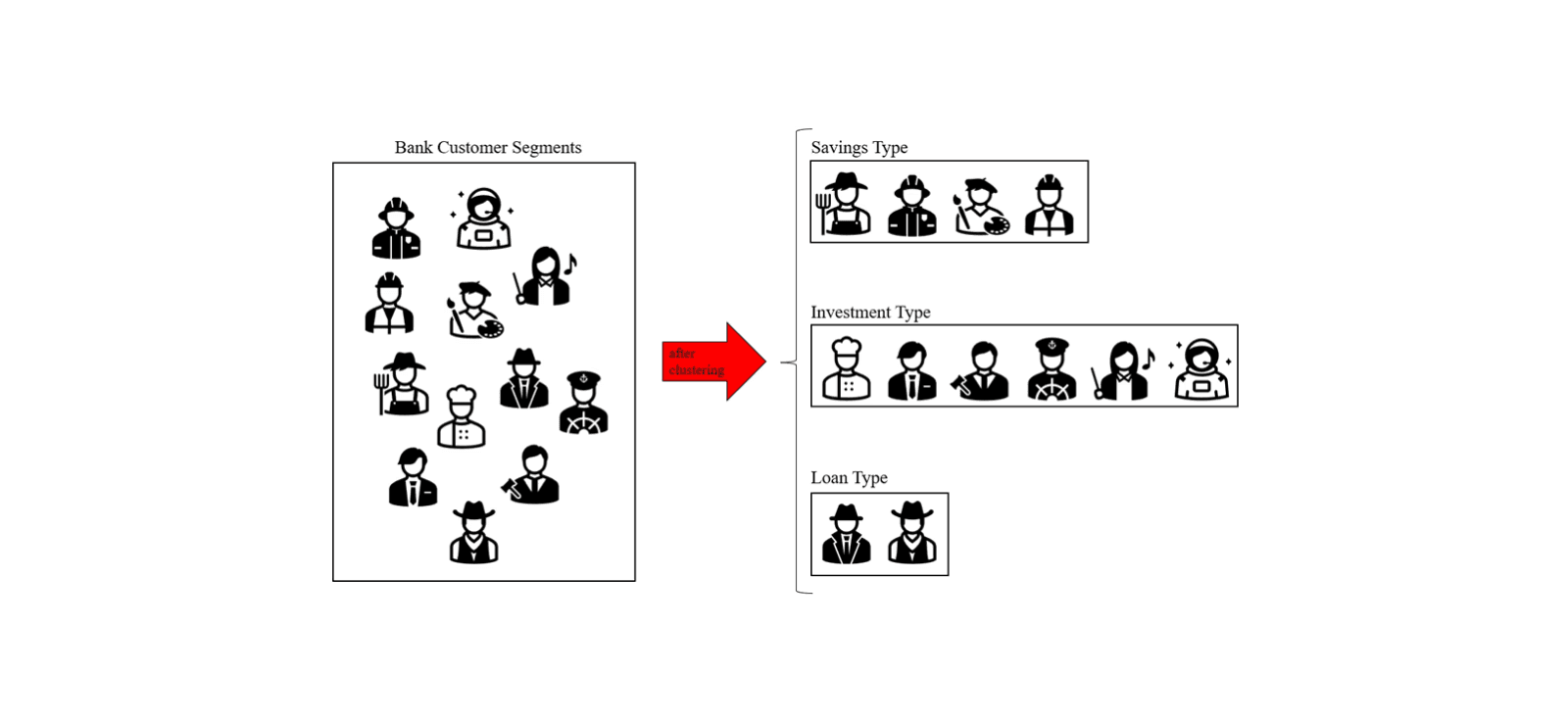 illustration from: https://hkaift.com/clustering-techniques-in-fintech-applications-and-prospect/