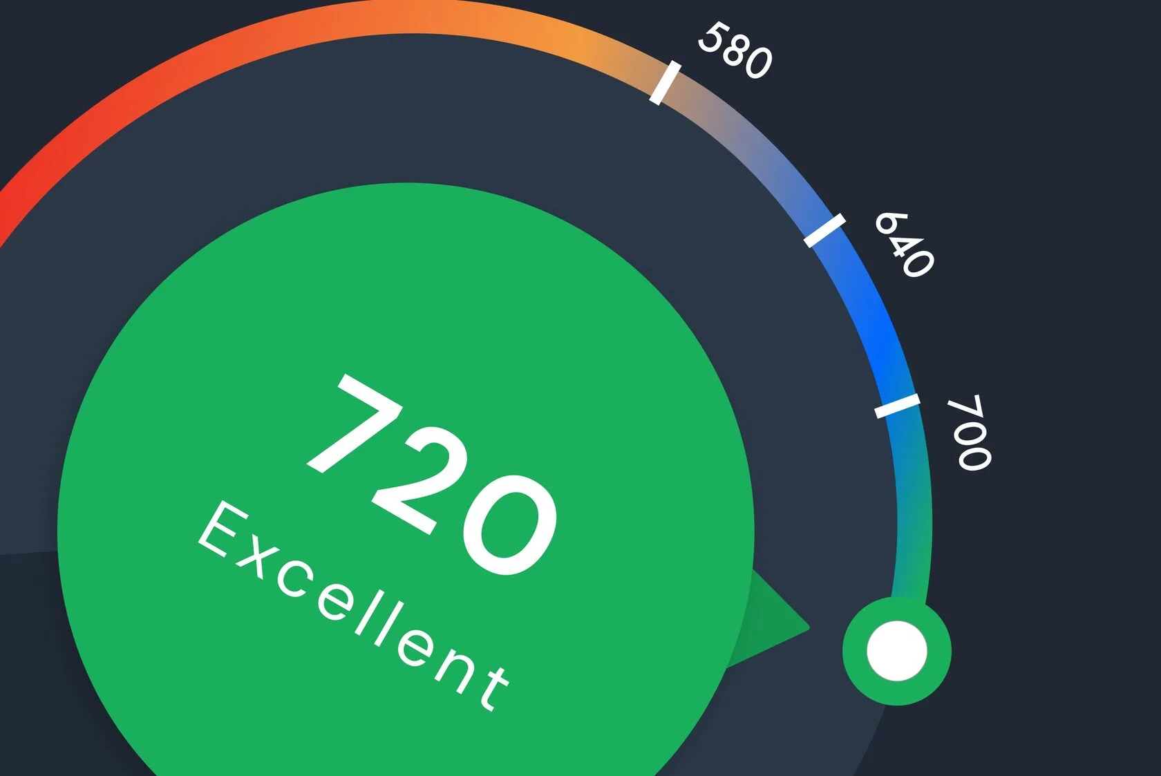 Credit score gauge reading 720, Excellent